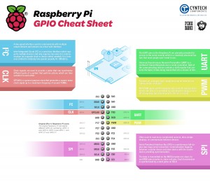 raspberry-pi-gpio-cheat-sheet