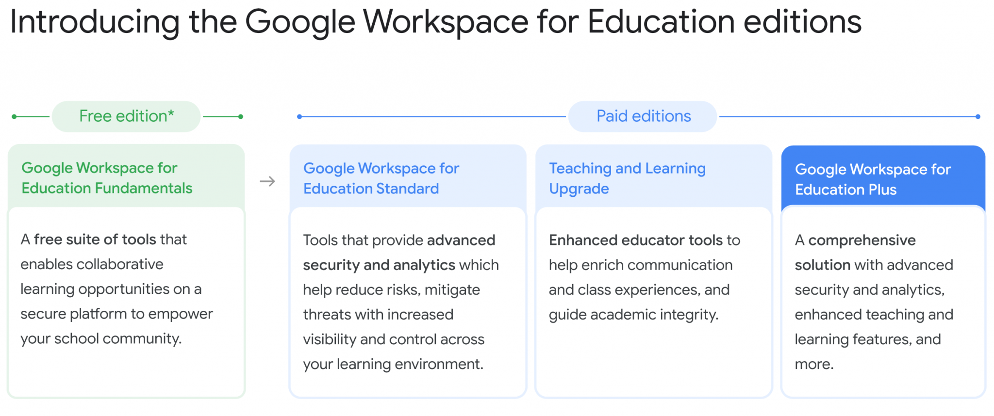 Introduction to Google Workspace for Education turn IT on